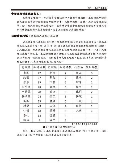 112 年臺南市環境保護計畫第66頁內容
